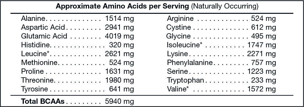 Pure Power Amino Acids