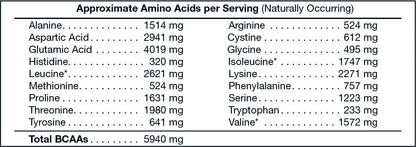 Pure Power Amino Acids
