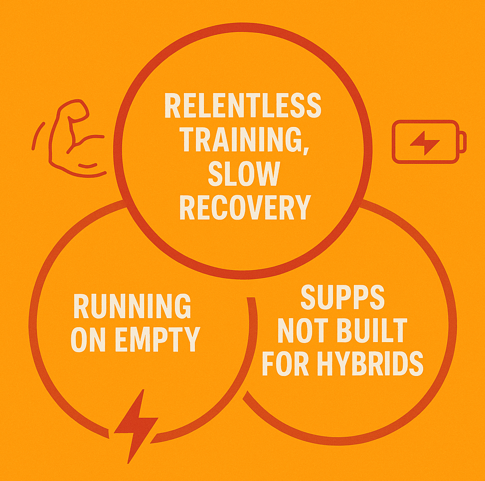 Slow recovery, Running on empty, Hybrid Athletes