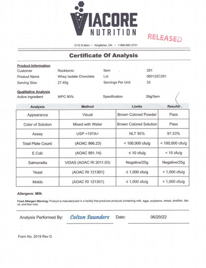 Pure Power Supplement Lab Analysis